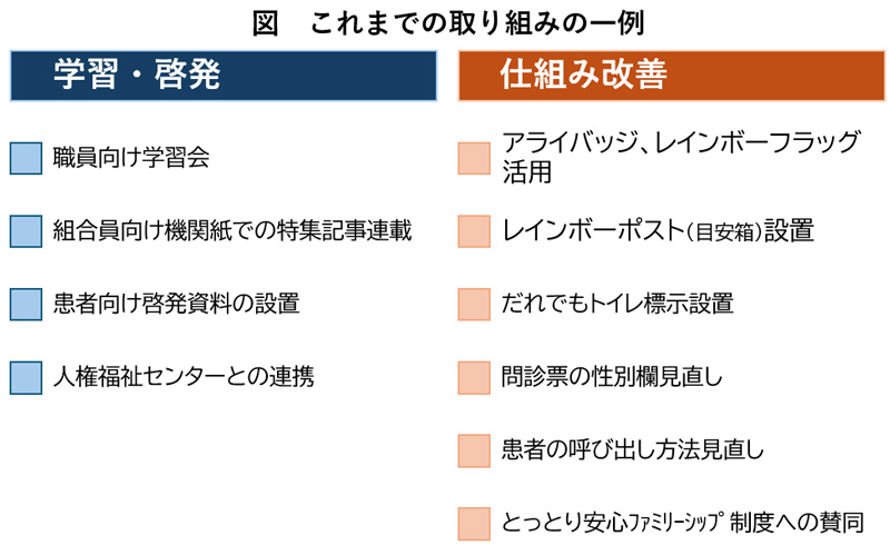 鳥取生協病院